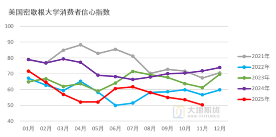 棉花：仓单大量生成，减产不及预期  第7张
