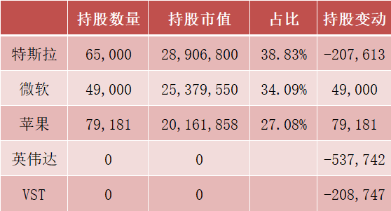 利空突袭！英伟达，又遭清仓！  第2张