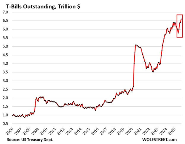 美国海外“债主”9月减持美债 中国持仓降至7005亿美元! 第2张 美国海外“债主”9月减持美债 中国持仓降至7005亿美元! 第2张