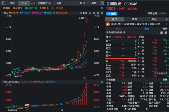 A股新变化！5400亿元龙头，半天成交超120亿元！  第3张