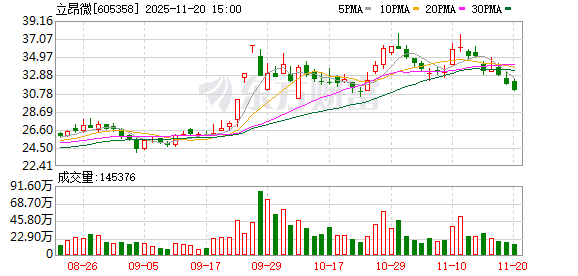 立昂微：立昂东芯6英寸碳化硅基氮化镓产品正在持续推进中  第1张