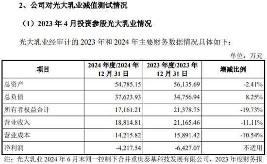 南方乳业IPO：二轮问询受监管犀利追问  第1张