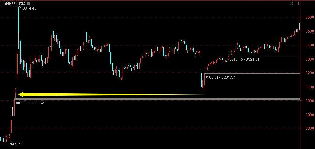 不要让市场喧嚣干扰你的财富晋阶  第6张
