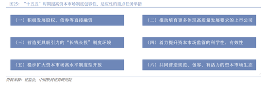 中国银河2026年A股市场投资展望：变局蕴机遇，聚势盈未来  第20张