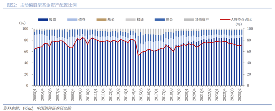 中国银河2026年A股市场投资展望：变局蕴机遇，聚势盈未来  第37张