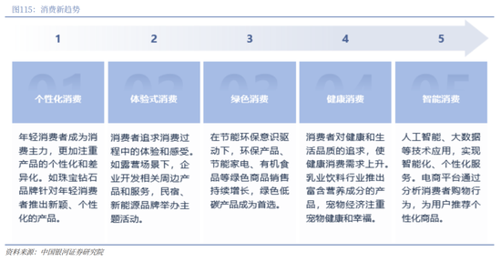 中国银河2026年A股市场投资展望：变局蕴机遇，聚势盈未来  第87张