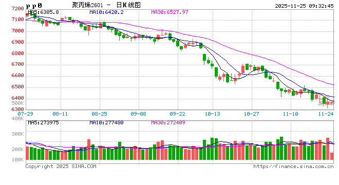 【市场聚焦】聚烯烃：弱势延续  第2张