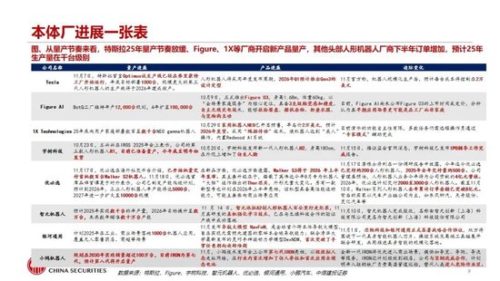中信建投：人形机器人行情整固待催化 产业兑现前夕蓄势  第11张