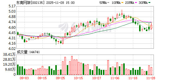 东南网架：无逾期担保  第1张