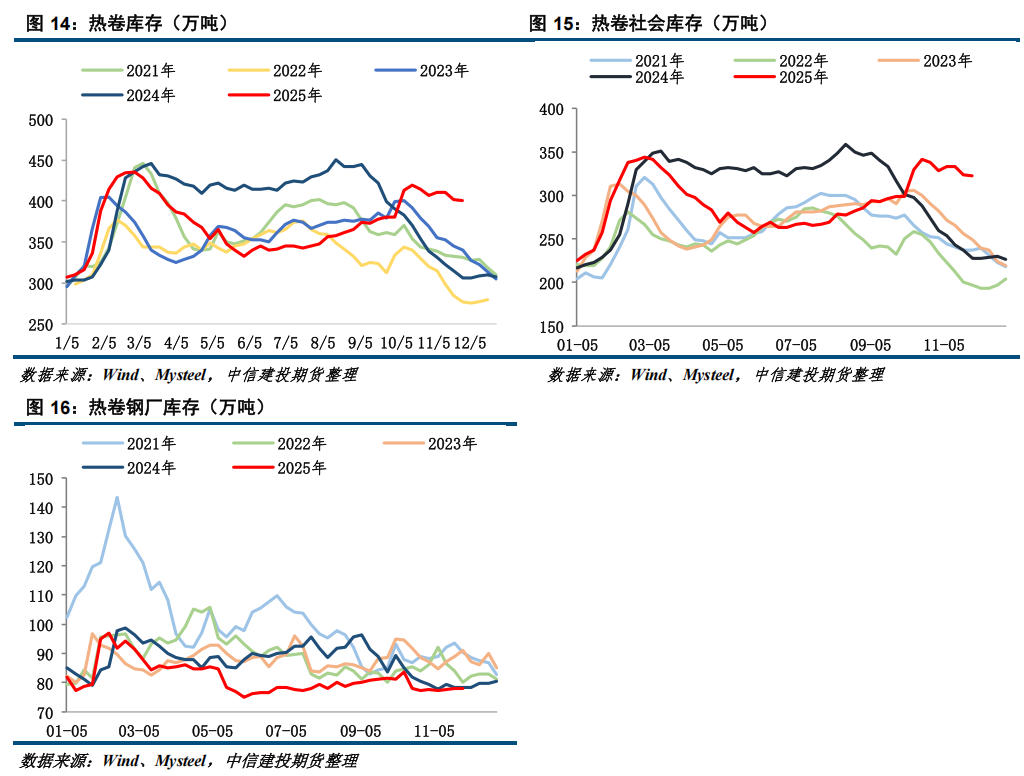 【钢材月报】期钢难现趋势性行情  第10张