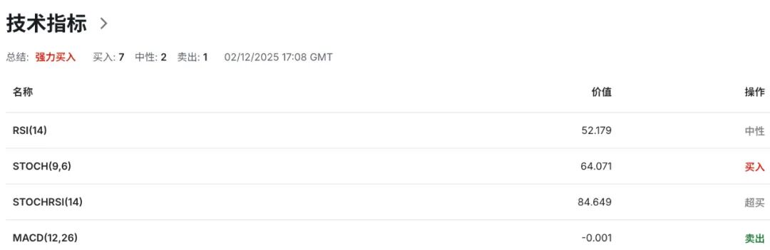 欧元EURUSD冲破通胀“回头枪”！CPI意外反弹，12月降息当场宣判死刑  第7张