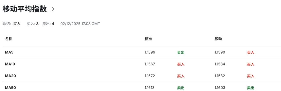 欧元EURUSD冲破通胀“回头枪”！CPI意外反弹，12月降息当场宣判死刑  第8张