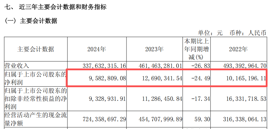 600082！重大资产重组 终止！  第4张
