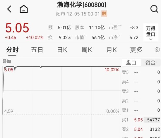 宣布重大资产重组，渤海化学停牌，三年来亏损超17亿  第1张
