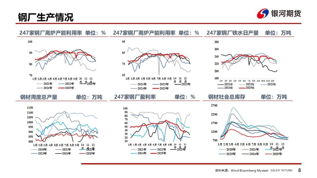 【铁合金周报】成本推动短期反弹，需求压制上方空间  第10张