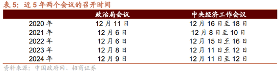 招商策略：近期政策端变化如何影响A股市场？  第6张