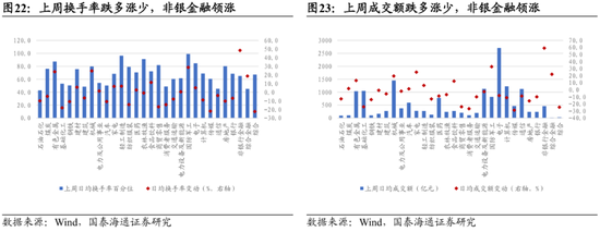 国泰海通：中国股市将进入跨年攻势 迈上新高  第17张