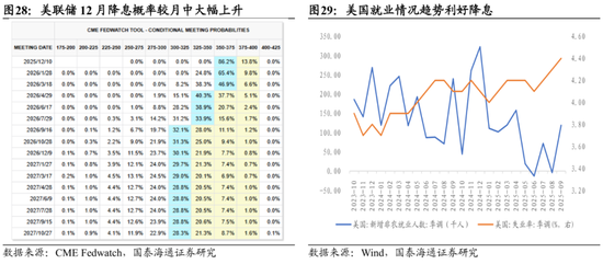 国泰海通：中国股市将进入跨年攻势 迈上新高  第20张