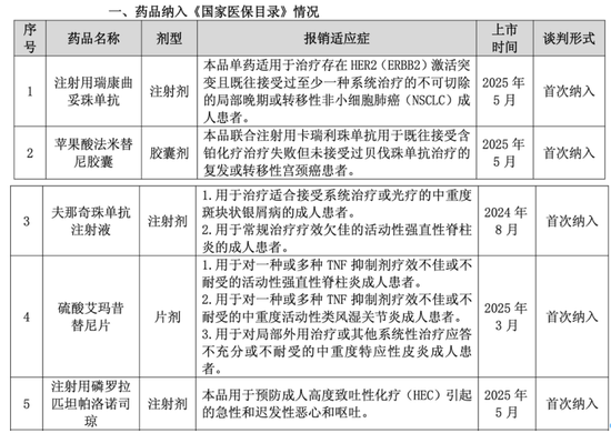 重磅利好！15家A股公司，集体公告！  第2张