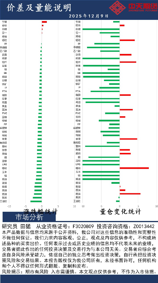 中天策略:12月9日市场分析  第2张