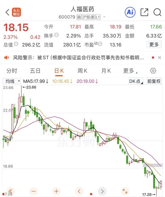 突发！600079，将被ST  第3张