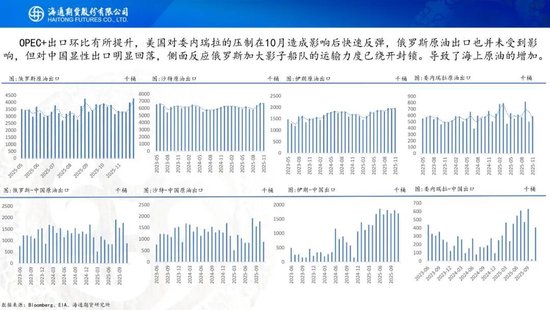 原油周报：原油供应持续承压，期货价格创下阶段新低  第17张