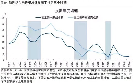 国信证券荀玉根：投资增速回正靠AI和股市  第6张