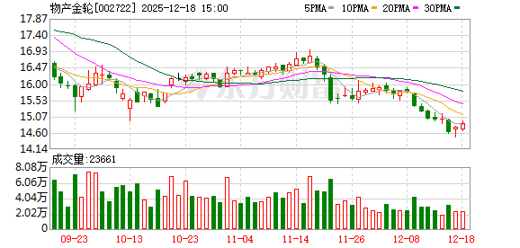 物产金轮：公司目前暂无回购计划且暂未收到大股东增持的信息  第1张