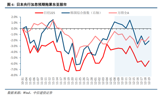 中信建投：岁末年初，A股投资的三条线索  第8张