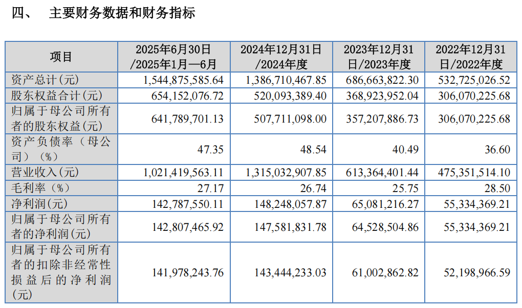 打新赚翻了！下周，又有新股来了  第7张