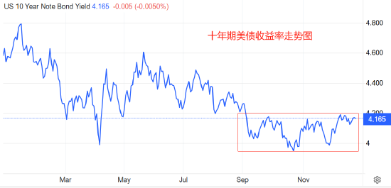 ATFX汇评:圣诞周本应成交清淡 为何金银疯涨不止  第2张