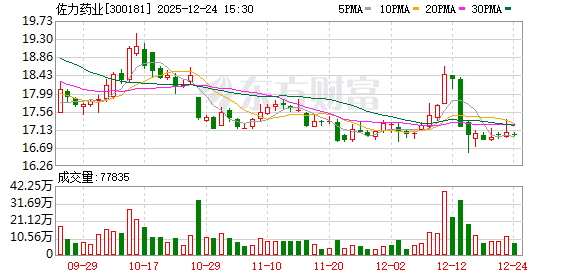 佐力药业：公司中药饮片业务主要是以杭州、湖州为中心深耕省内市场  第1张
