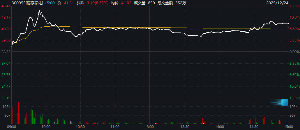 明起停牌！300955，筹划控制权变更  第3张