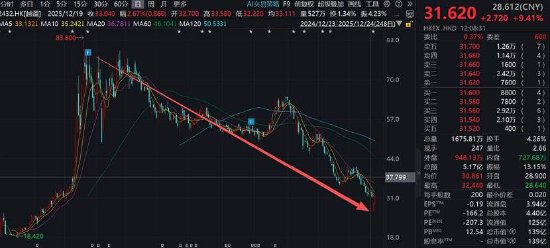 东杰智能重组背后：规避借壳上市？先控股后资产注入 遨博智能估值是否提前透支  第3张
