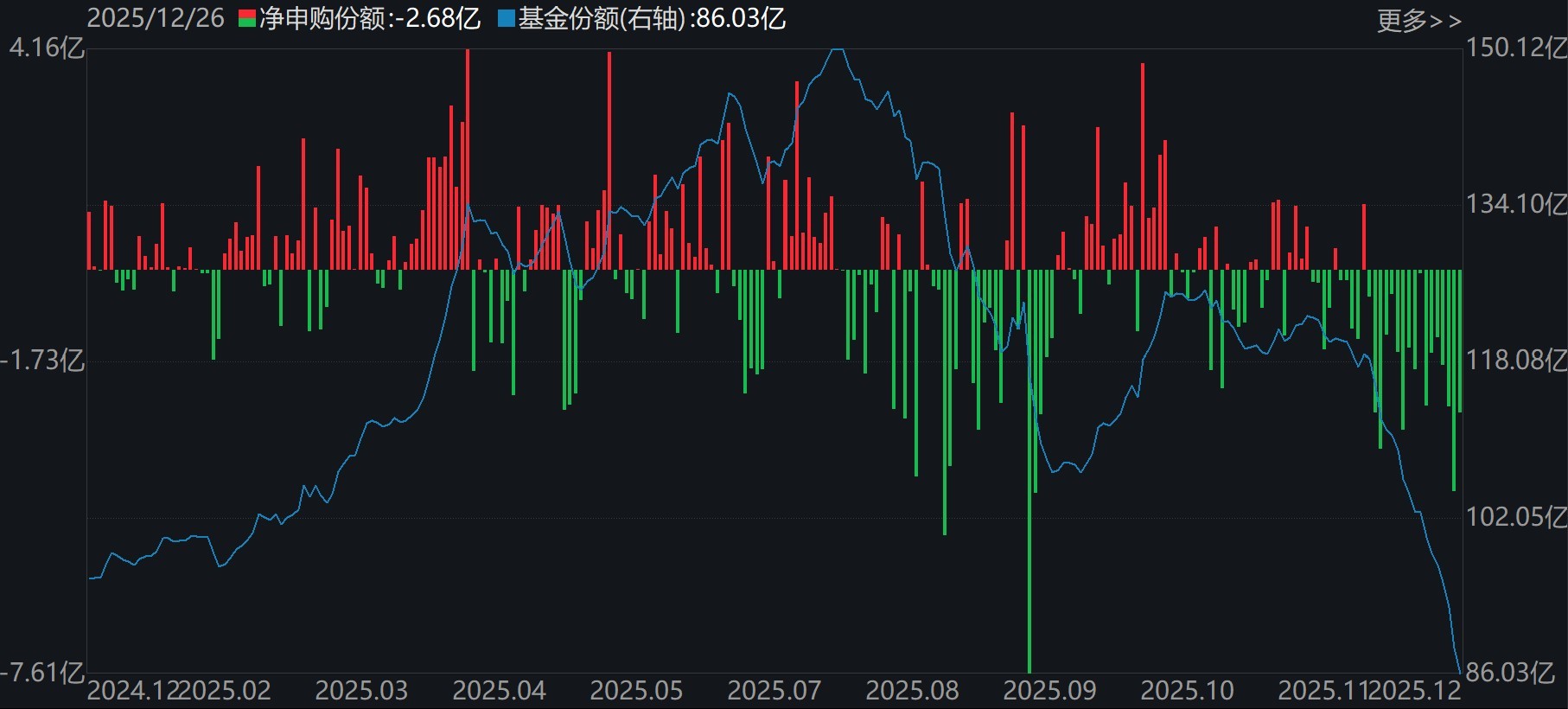 蜂拥进场！主力坐不住了，借道ETF狂买这个板块近500亿元！而近期火爆的军工、芯片却遭甩卖  第7张