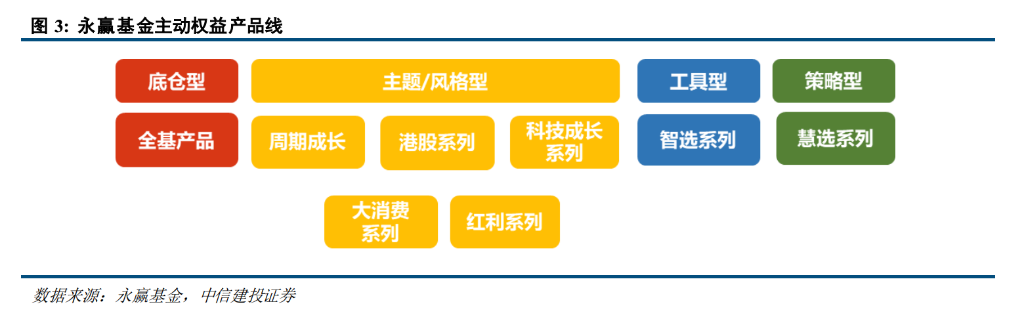 主动管理、固收+、ETF三大赛道--一文读懂今年公募基金大赢家  第3张