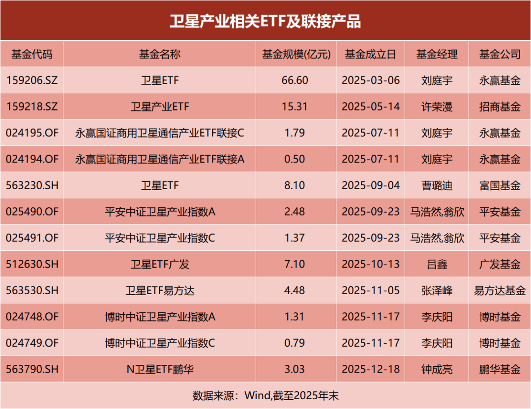这个板块火了！成立不足一年，ETF规模突破110亿元  第1张