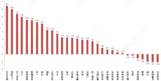 中加基金固收周报|春季躁动可能的方向  第2张