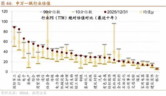 招商策略：开年攻势，指数新高  第38张