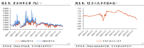 陈果：A股将继续演绎震荡慢牛行情  第3张