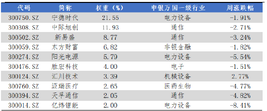 华安基金：领跑主流宽基，创业板50指数2025年涨幅57.45%  第3张