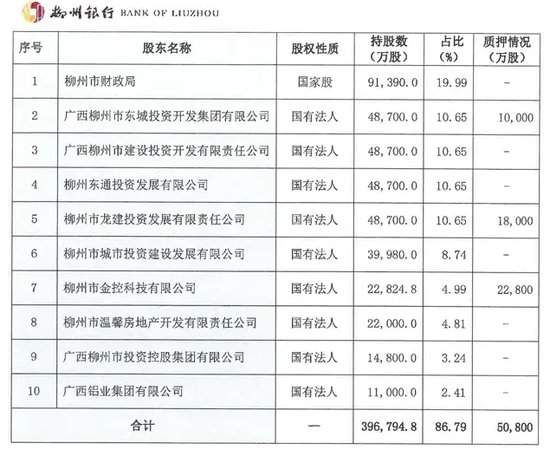 告别市属国资控股 省级国资拿下柳州银行近七成股权  第1张