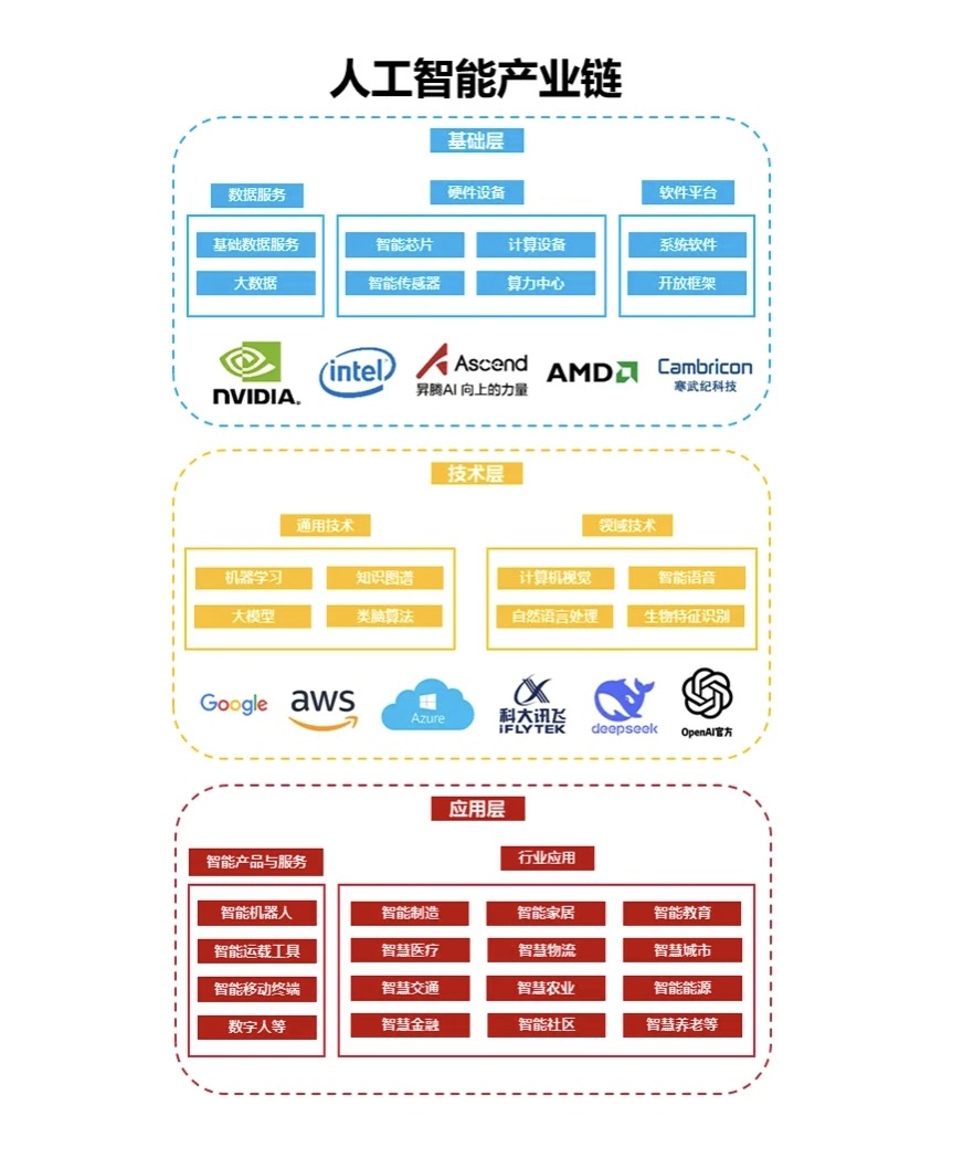 AI的下一个风口：替代程序员越来越近？  第1张
