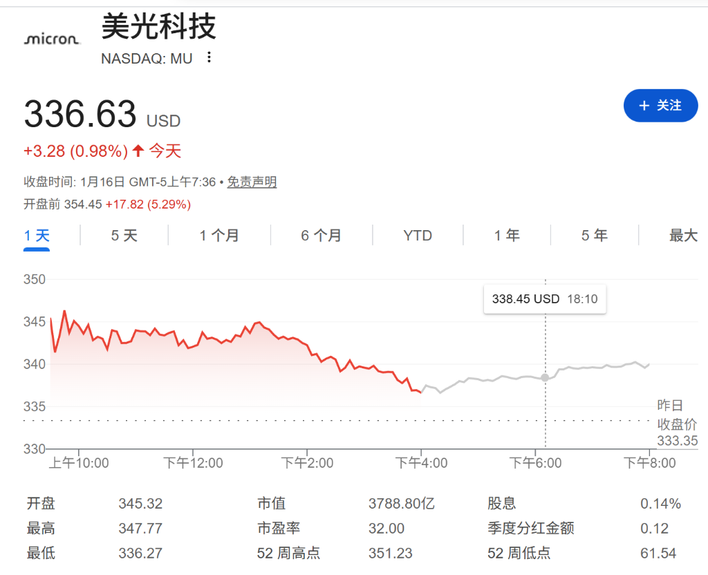 内部人扫货！美光科技董事780万美元增持股票  第1张