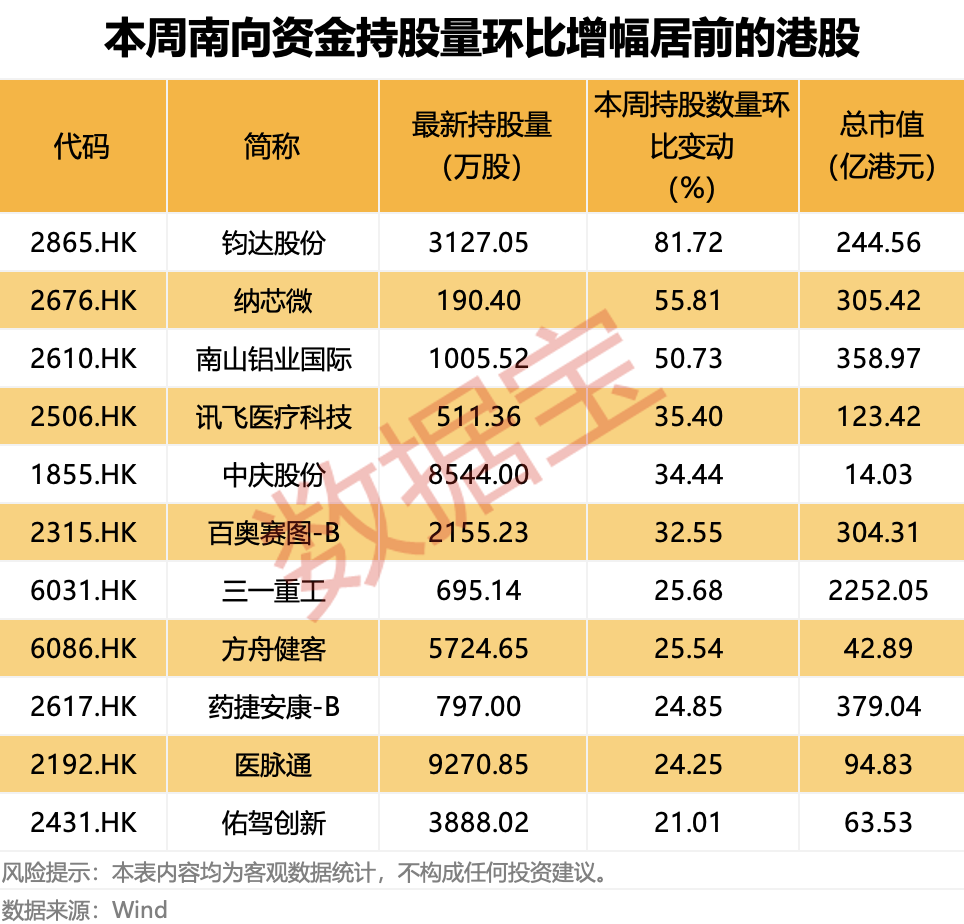 计划扩产，全球存储芯片龙头大动作！科技巨头获南向资金大幅加仓（附名单）  第2张