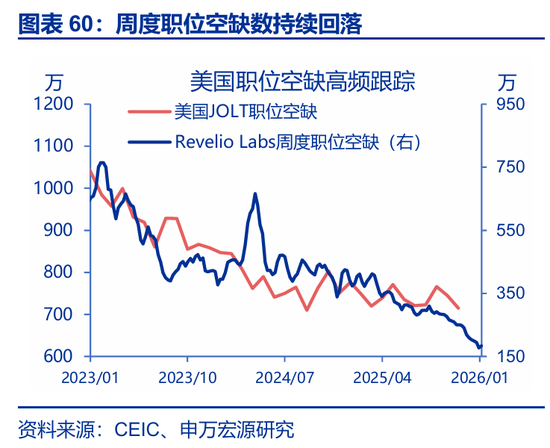 海外高频 | 凯文·沃什：美联储主席的“第一候选人”？（申万宏观·赵伟团队）  第38张