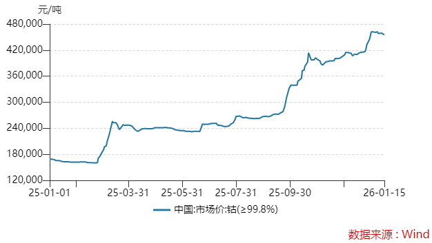 洛阳钼业市值破5000亿后 “戴维斯双击”能否持续？  第4张