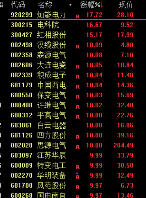 突发，全线大跳水  第7张