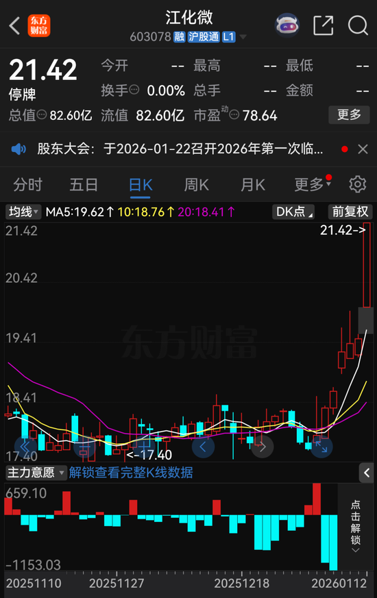 复牌！603078拟易主上海国资  第2张