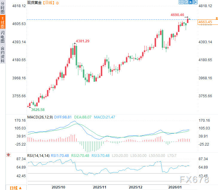 美元与黄金的分水岭：库克案裁决在即，美联储独立性“危亡”？  第3张